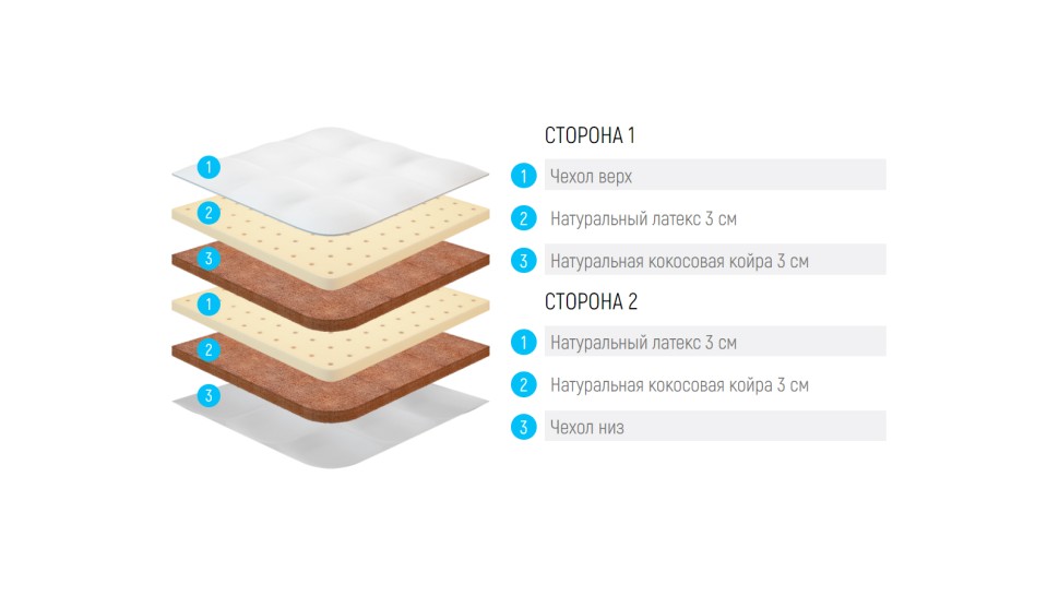 Наполнение матраса: натуральный латекс + кокос