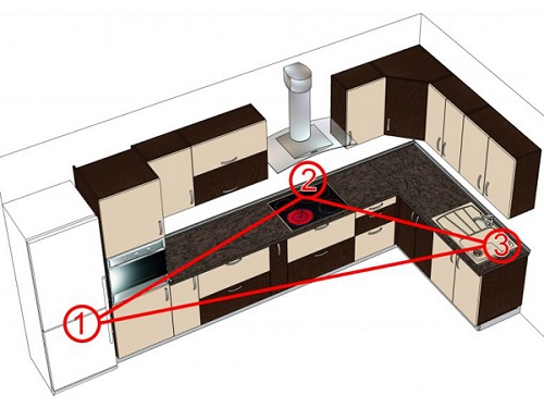 Нормы расстановки мебели на кухне
