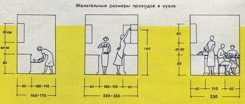 Расстановка по правилам мебели