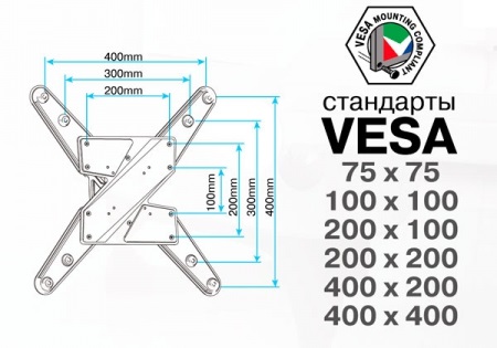 Стандарты Vesa